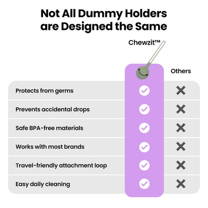 Chewzit™ Baby Dummy Holder BPA Free